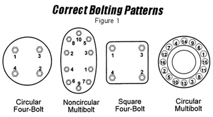 Correct-Bolting-Patterns