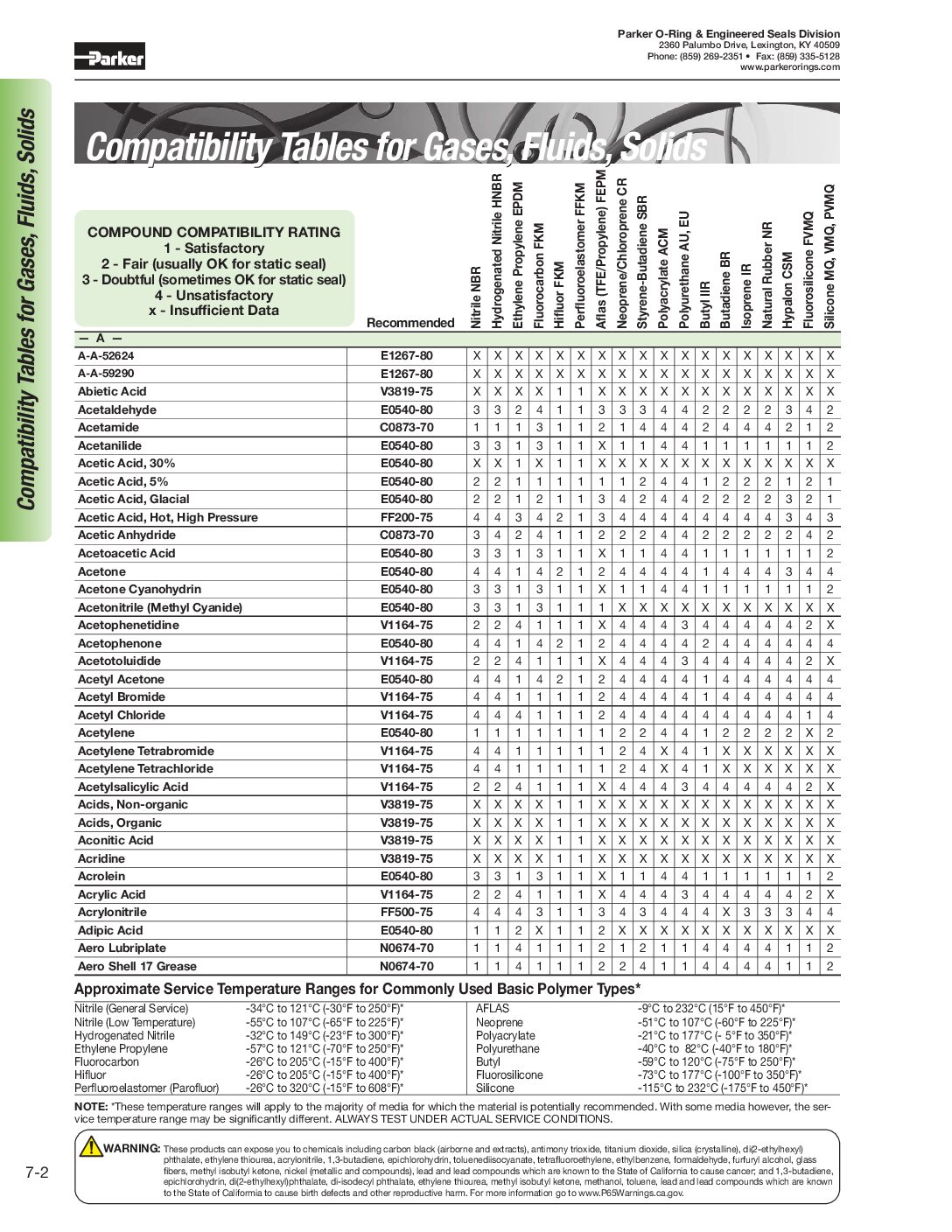Parker Compatibility Tables for Gases, Fluids, Solids