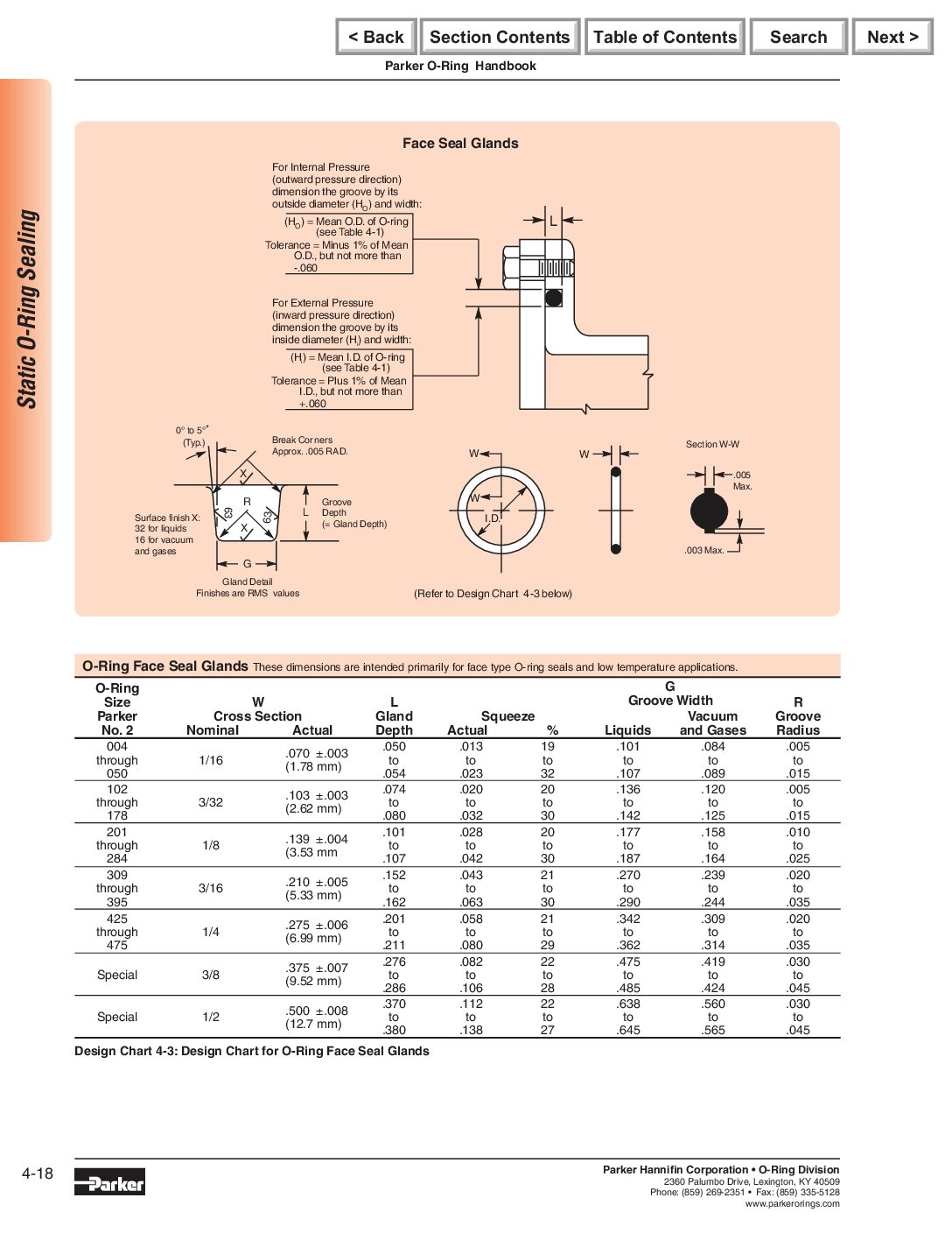 Parker O-Ring Design Chart For Face Seal Glands