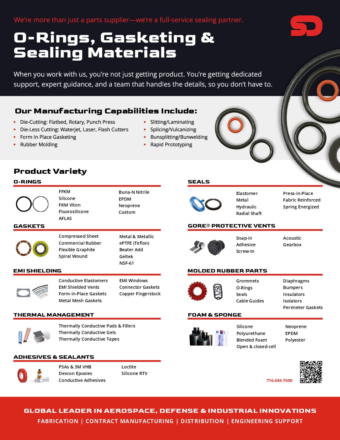 All Products & Added Value Services Line Card