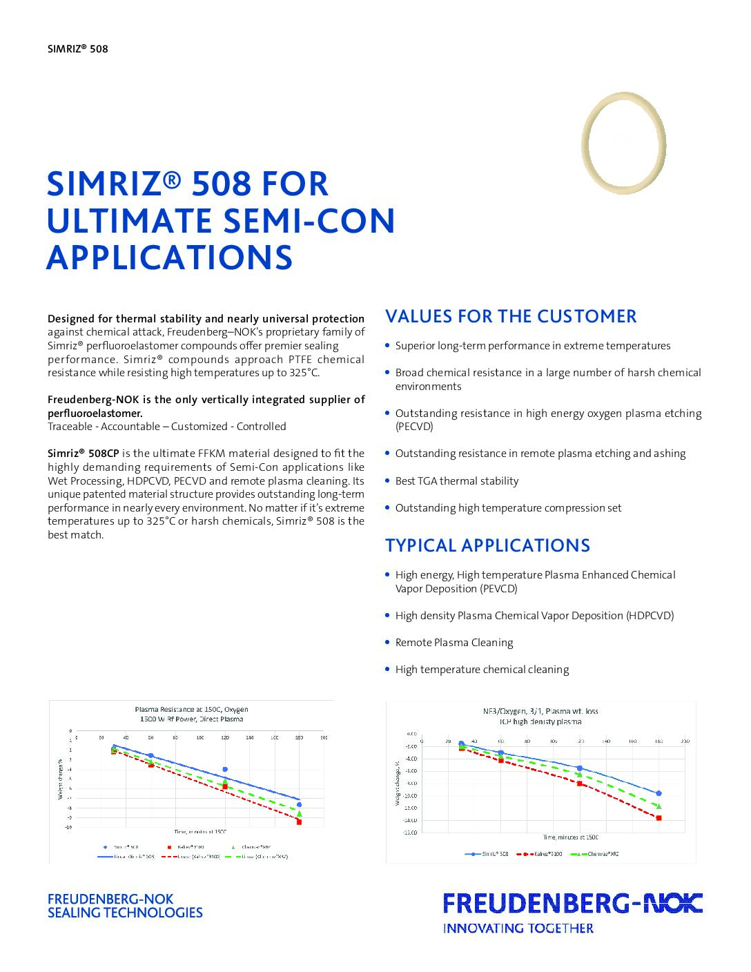 SIMRIZ® 508 For Ultimate Semi-Con Applications